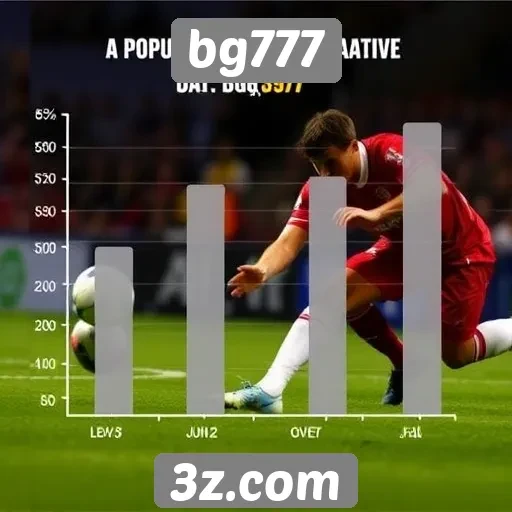 Estatísticas de jogadores ativos no bg777 ao longo do tempo